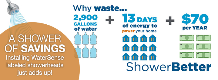 Infographins on HOW TO CONSERVE WATER and WATER SAVING TIPS