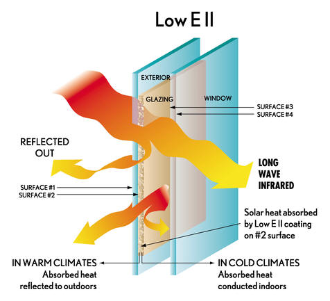 low-e windows