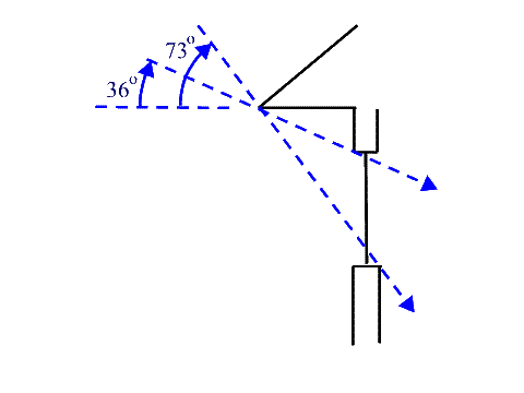 overhang angles for LA